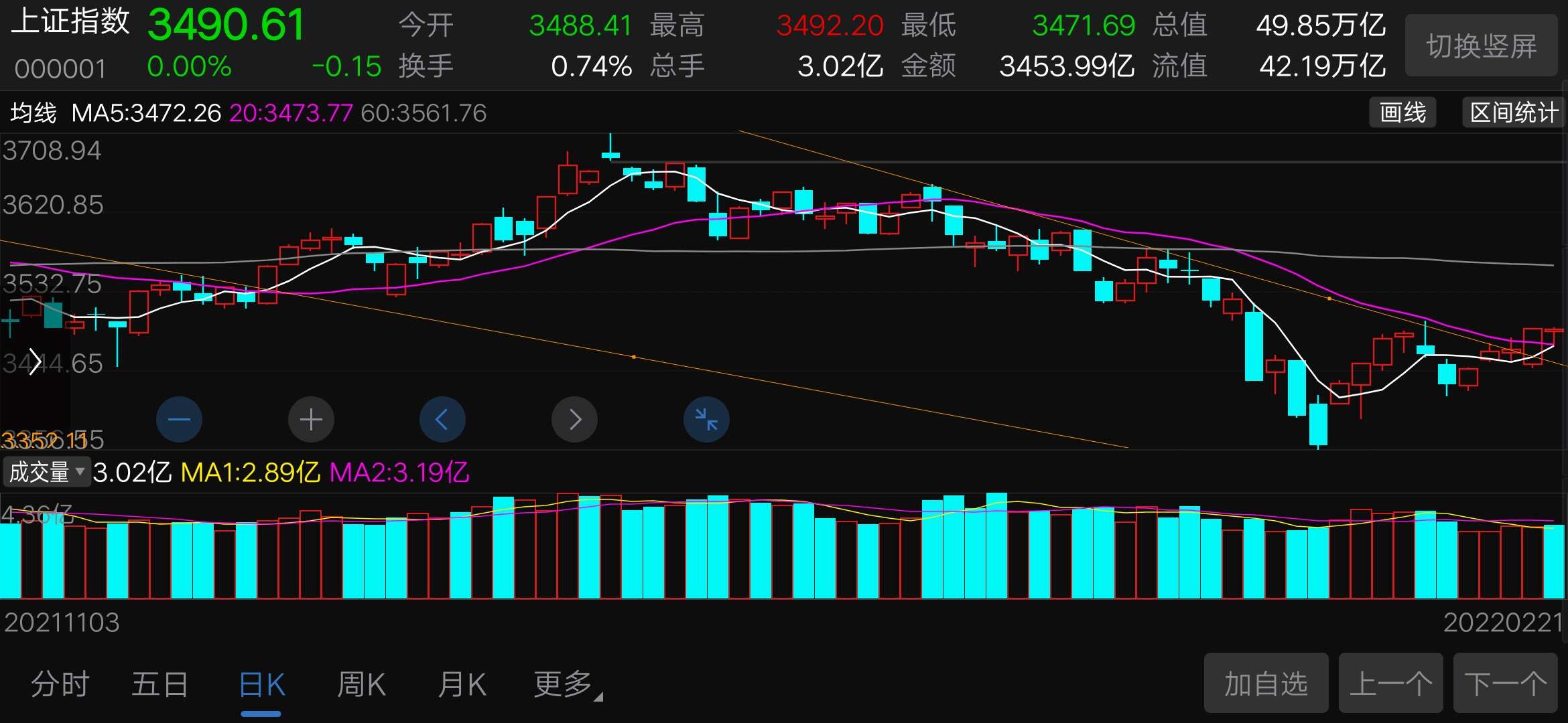 复盘笔记51今天操作股票复盘篇这是今天操作的两个股票新华锦其实已经