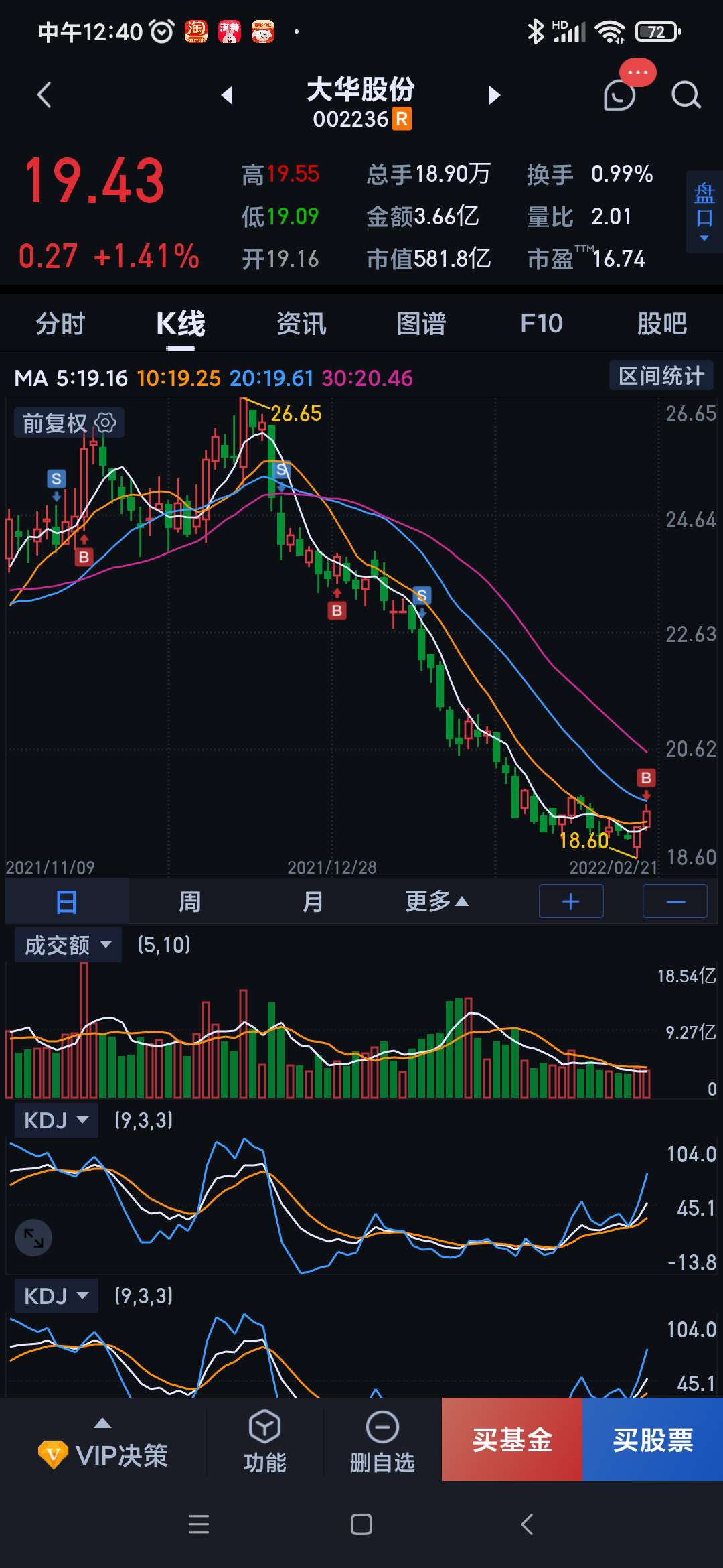 大华股份的几轮下跌