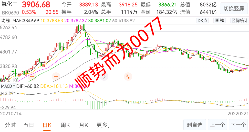 氟化工石大胜华鲁西化工天际股份多氟多云天化湖北宜化兴发集团滨化