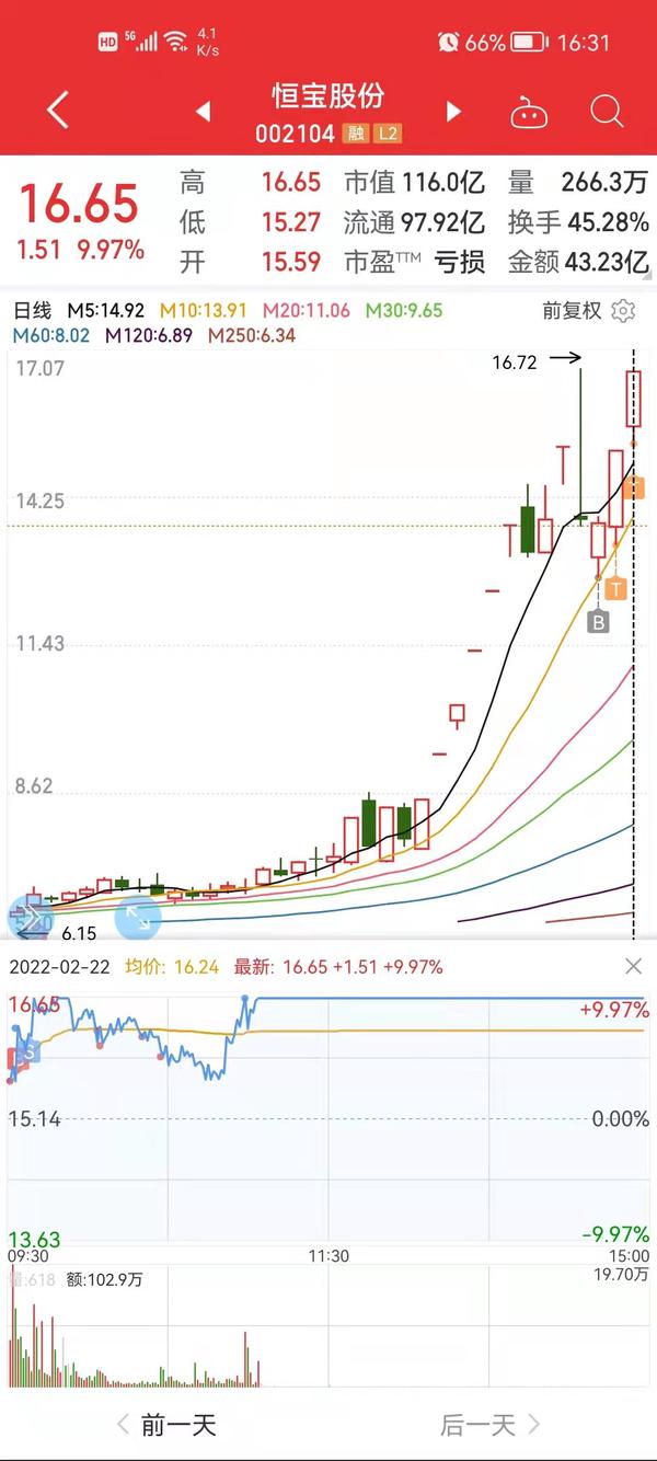 南网能源sz0030352022年2月22日收盘点评尾盘拉一拉行情