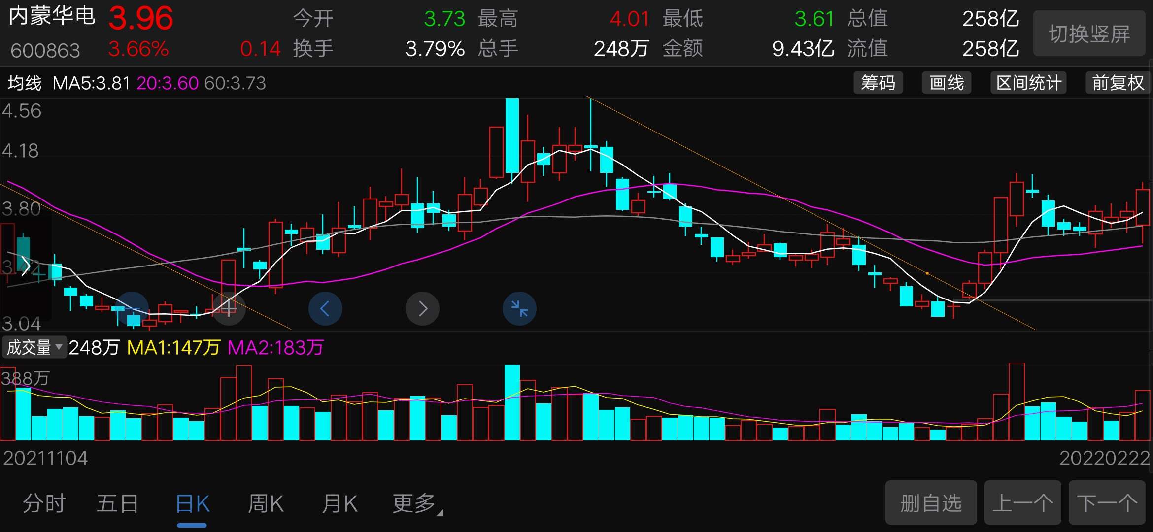 复盘笔记55今天操作股票复盘篇今天买了一个内蒙华电其他没有动惠泉