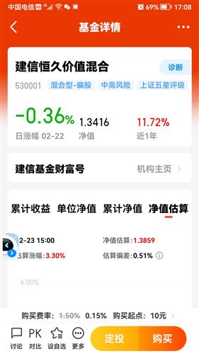 球速体育- 球速体育官方网站- 球速体育APP下载建信恒久价值混合(530001OF)基金净值-估值-行情走势-手机东方财富 财经门户提供专业的财经、股票、基金资讯及数据
