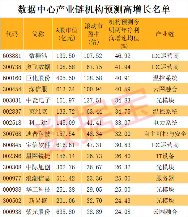 星网锐捷的股市行情 C42539B6C03BBD33548B2A220E1CE37C_w608h701.png