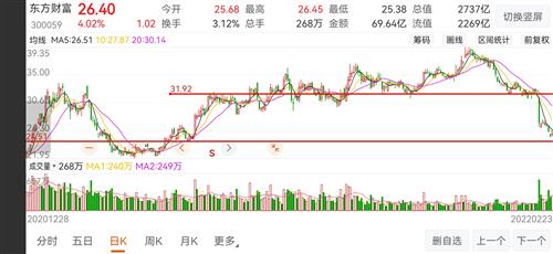 招商银行股票价格_行情_走势图—东方财富网