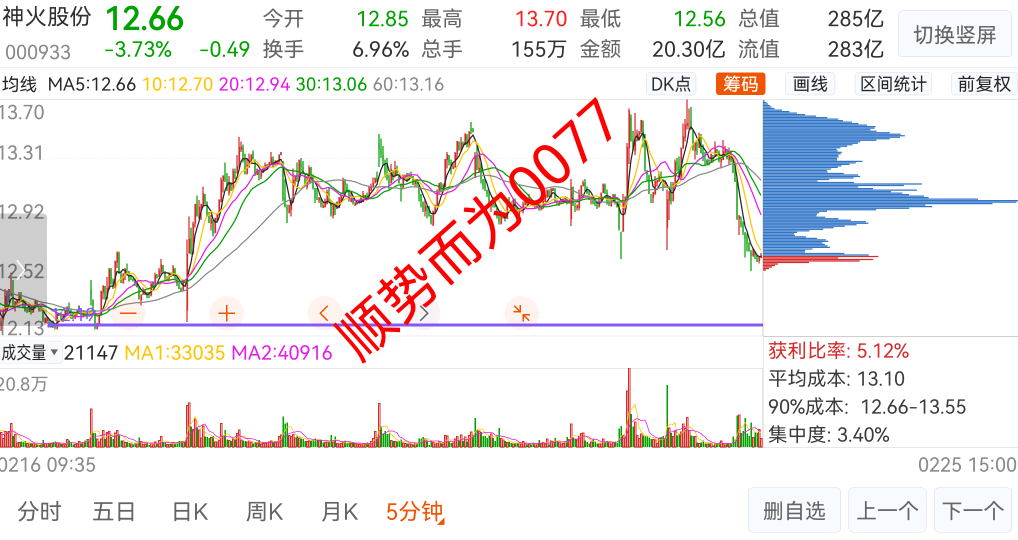 神火股份中国铝业云铝股份焦作万方