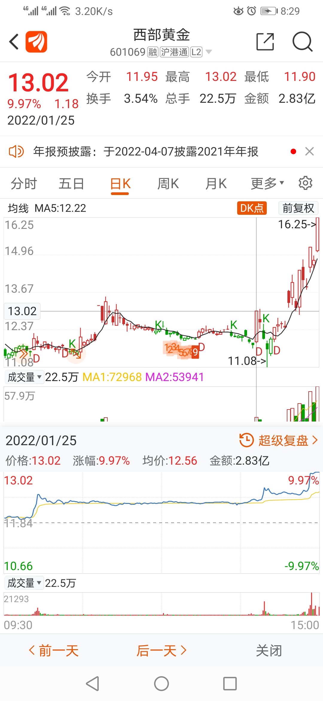 方军黄金价格上涨黄金股票大涨西部黄金湖南黄金卡曼龙