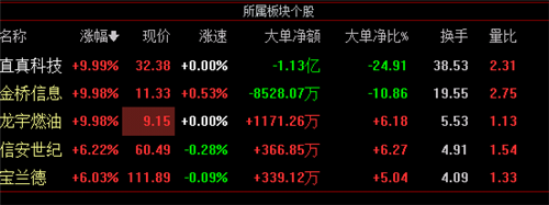 佳创视讯股票价格_行情_走势图—东方财富网