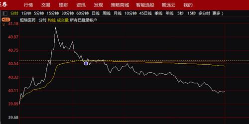 恒瑞医药股票价格_行情_走势图—东方财富网