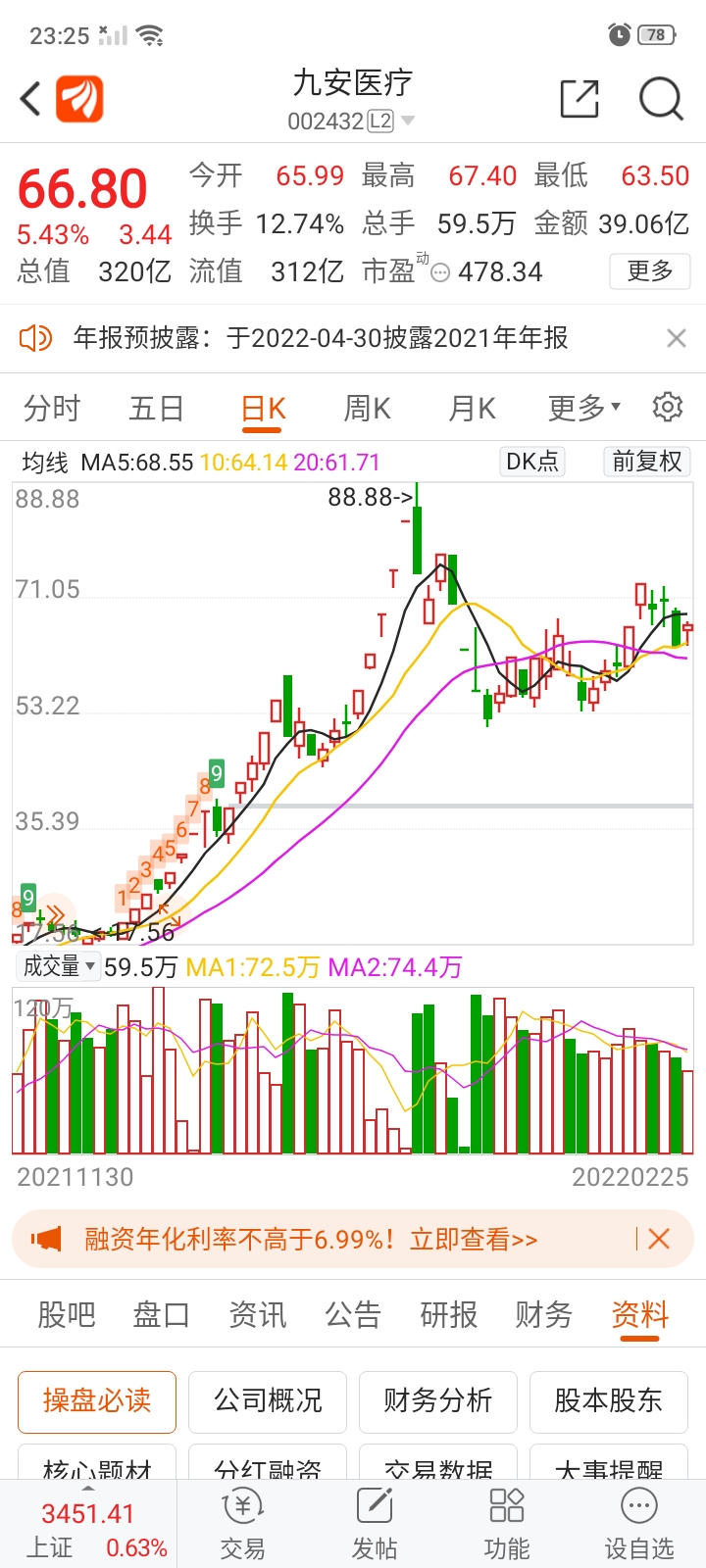 九安医疗股价必创历史新高必上100元参考雅本化学大跌调整后股价已