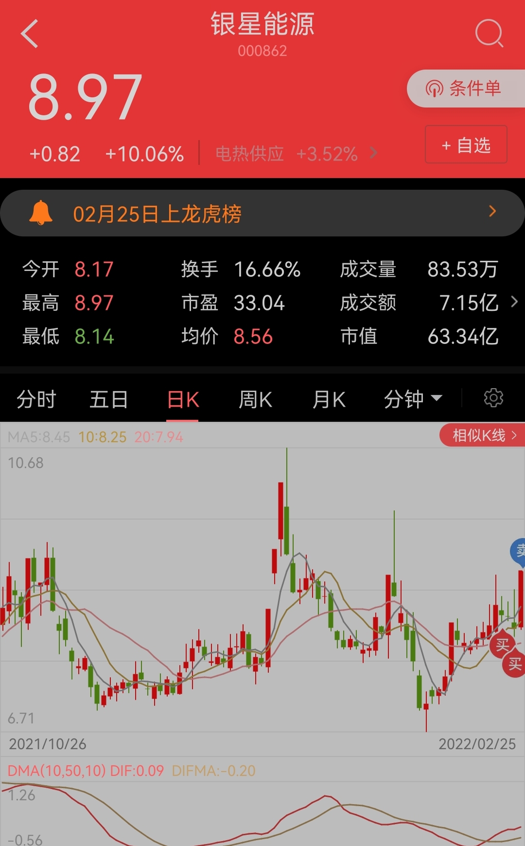 银星能源sz000862电价上涨消息催发绿电板块行情股票上板各路股