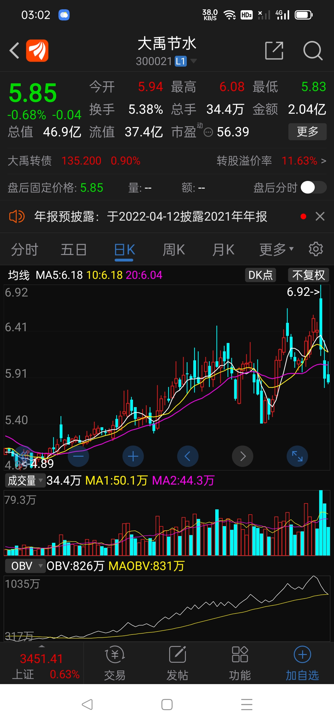 大禹节水定增3亿申请10天内闪电注册成功股价开始跳水保力新定增25亿