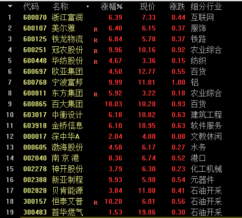 $浙江富润(sh600070)$自媒体作者:自创指标公式选股当选股数>80甚至