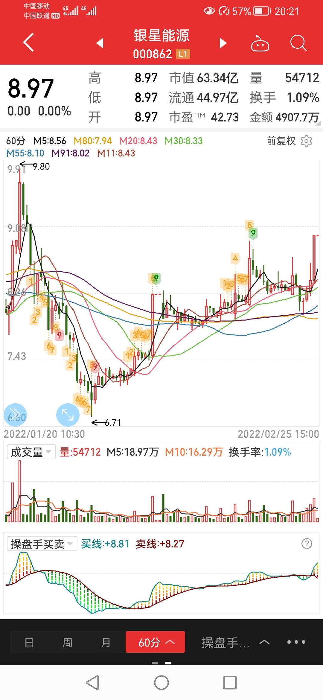 银星能源sz000862电价上涨消息催发绿电板块行情股票上板各路股