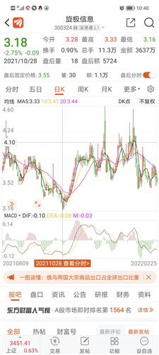 旋极信息股票价格_行情_走势图—东方财富网