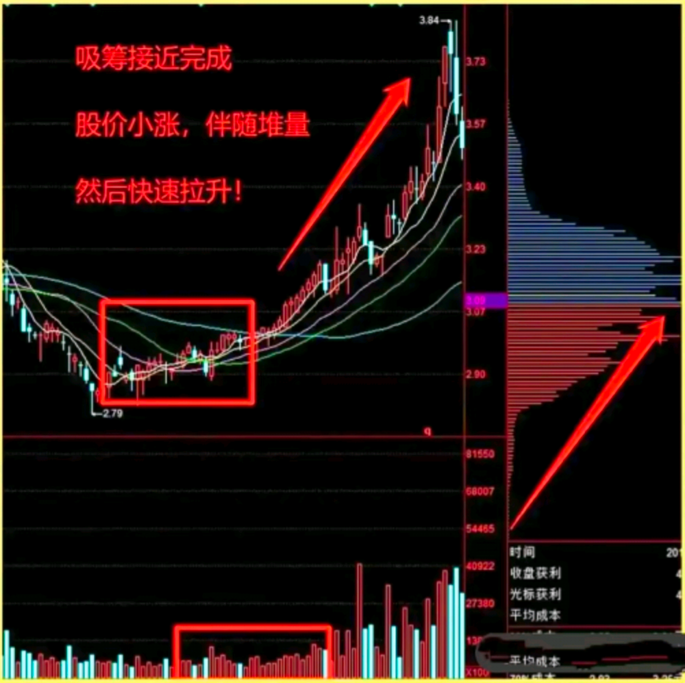 哪里看比特币筹码峰_比特币筹码分布图_看比特币行情用的软件