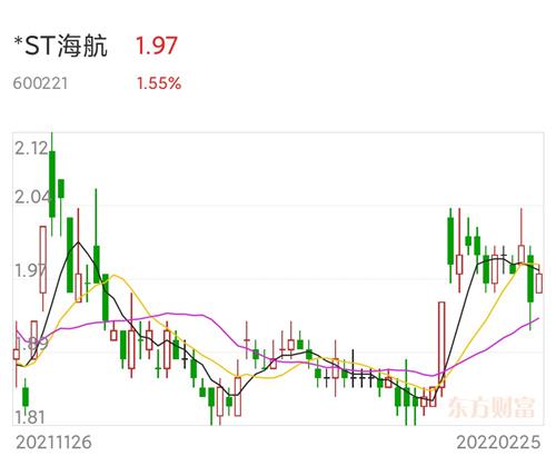 *st海航股票价格_行情_走势图—东方财富网