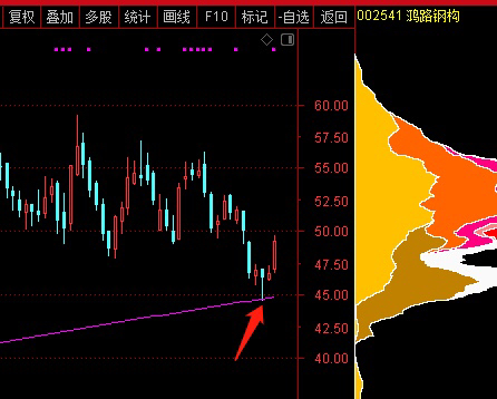 2月28按计划买进601169北京银行