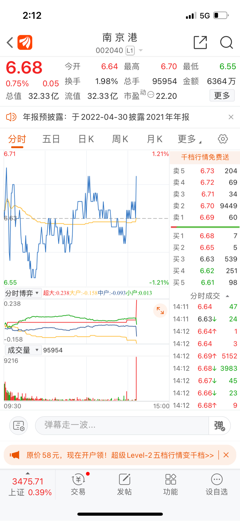 南京港sz002040万手哥不托又反手压了