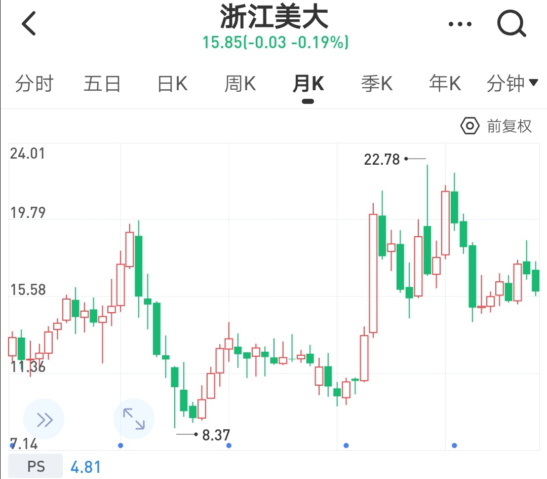 积极关注这一赛道的加仓机会