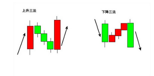 首页>东方财富创作中心>正文>上升三法k线组合时典型的上涨中继形态