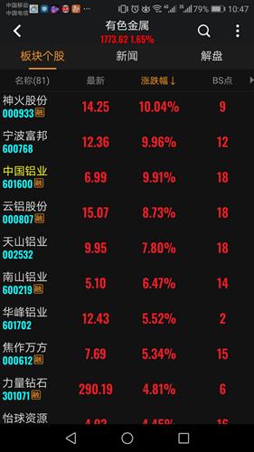 白银有色 3.15 0.04(1.29%) _ 股票行情 _ 东方财富网