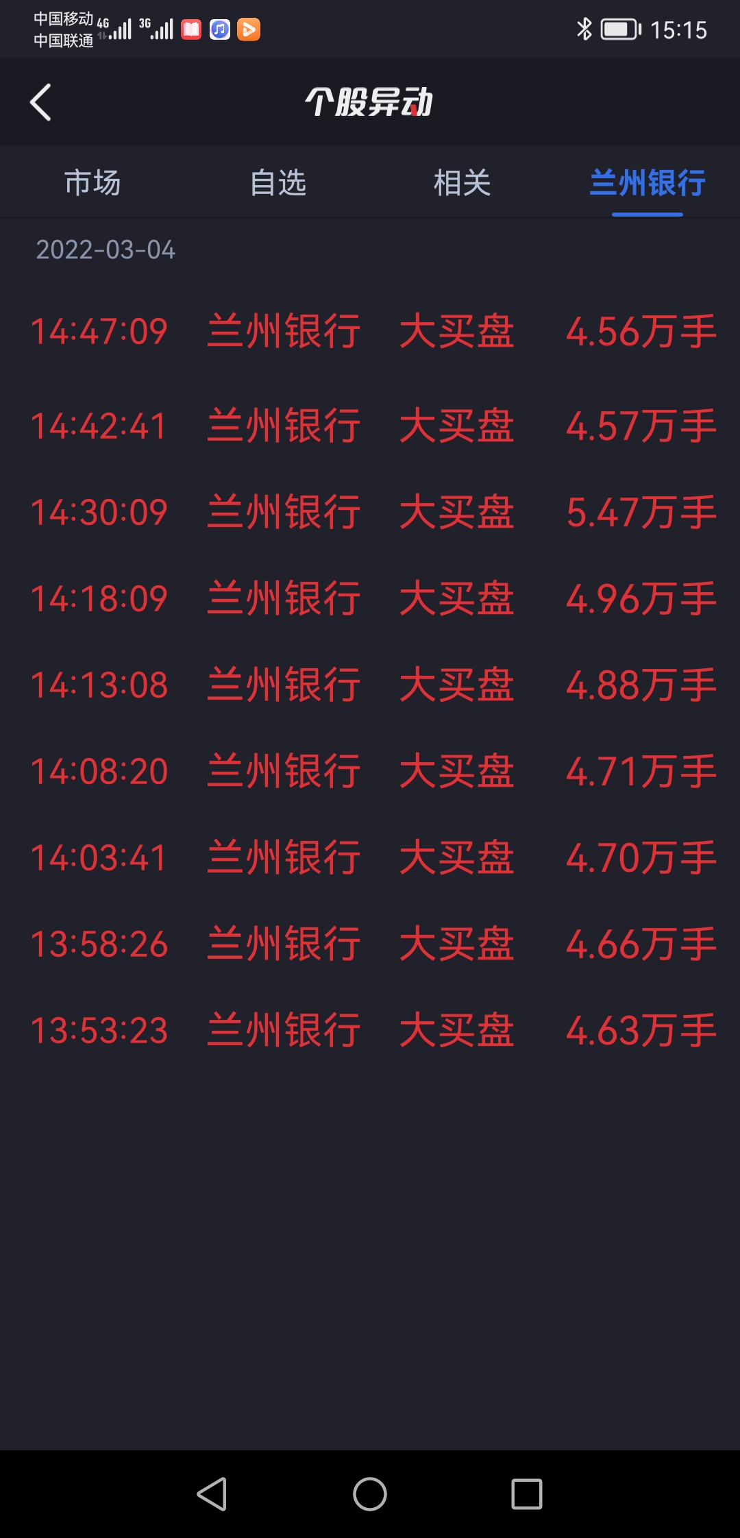 $兰州银行(sz001227)$