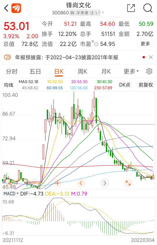 300860锋尚文化,板块反弹,底部巨量_斗股(dougu)股吧_东方财富网股吧