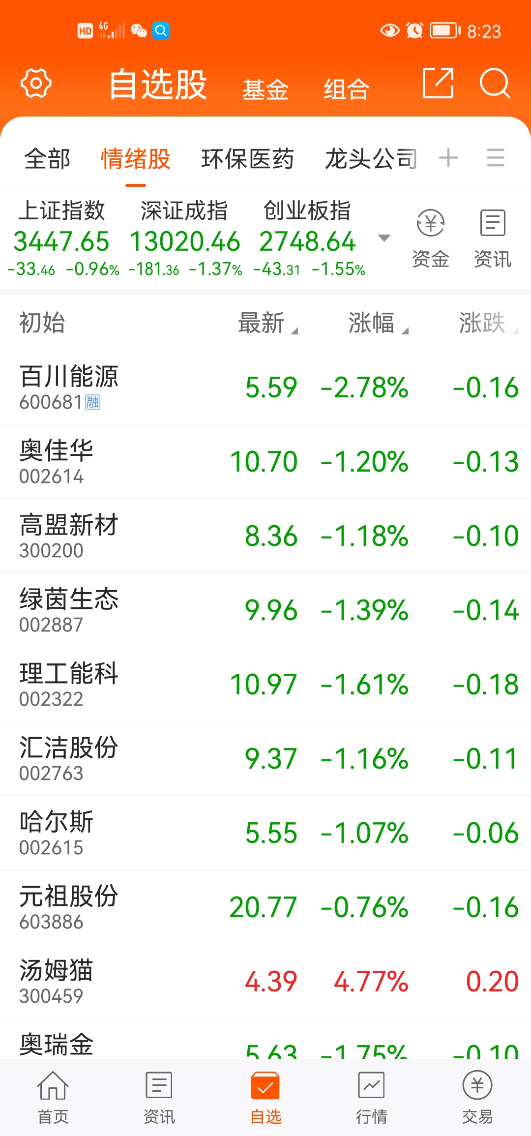 股票入门基础知识短线股票推荐官网_今日牛股精选+明日潜力股预测_短线炒股必看