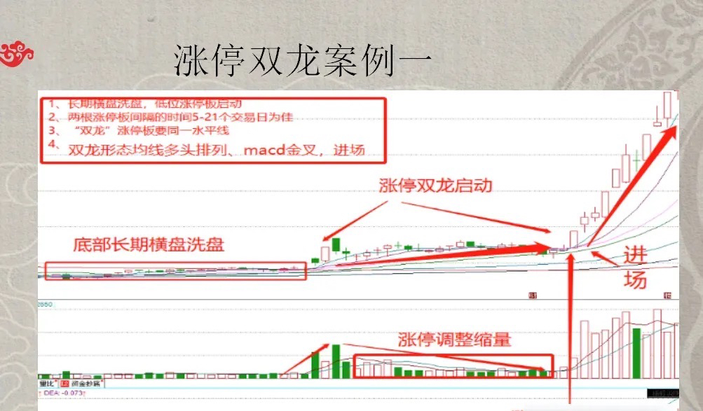 双龙戏珠的要点和精髓股市中如果你的账户低于50万还想要短期获得超额