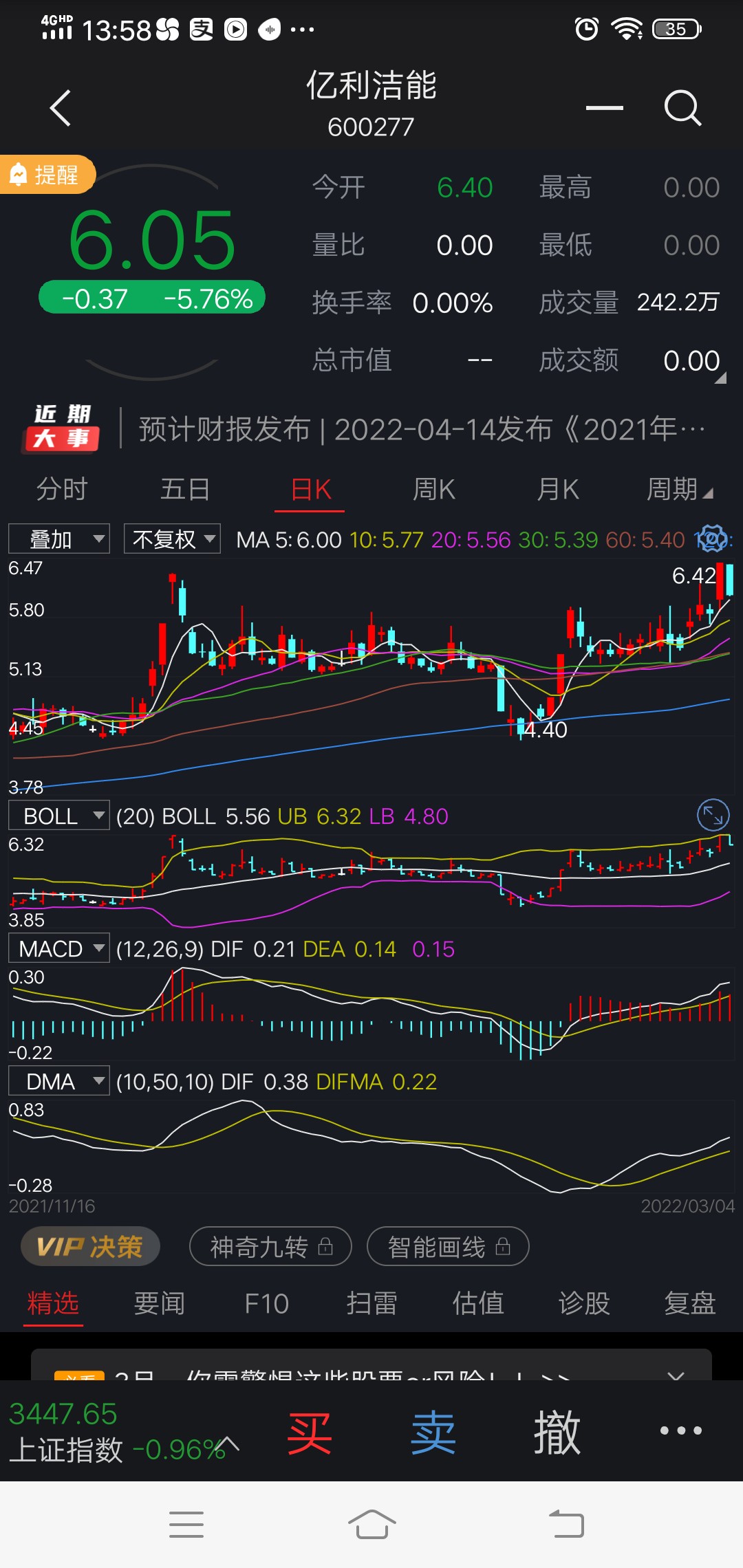 亿利洁能sh600277周末两会释放很多政策面利好消息但对于大反要站上
