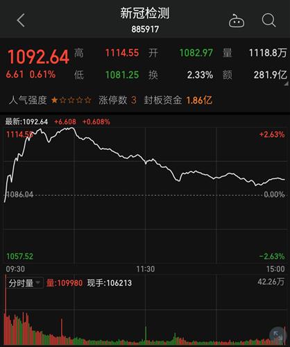 北京2016股票价格_行情_走势图—东方财富网