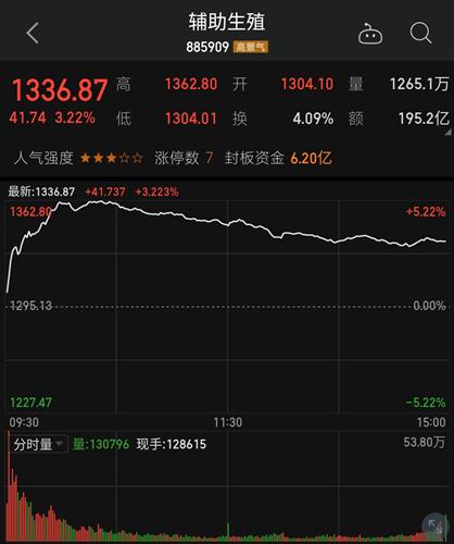 北京2016股票价格_行情_走势图—东方财富网