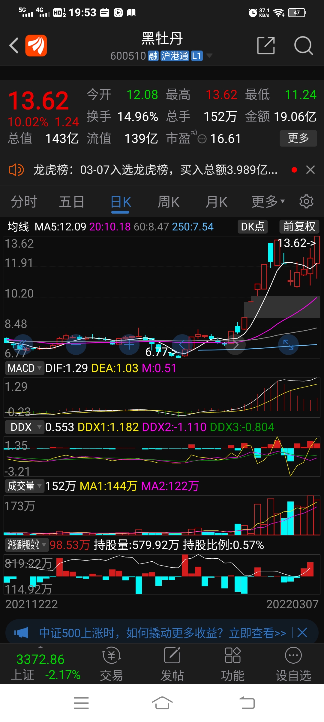 待右侧个股机会;_财富号_东方财富网