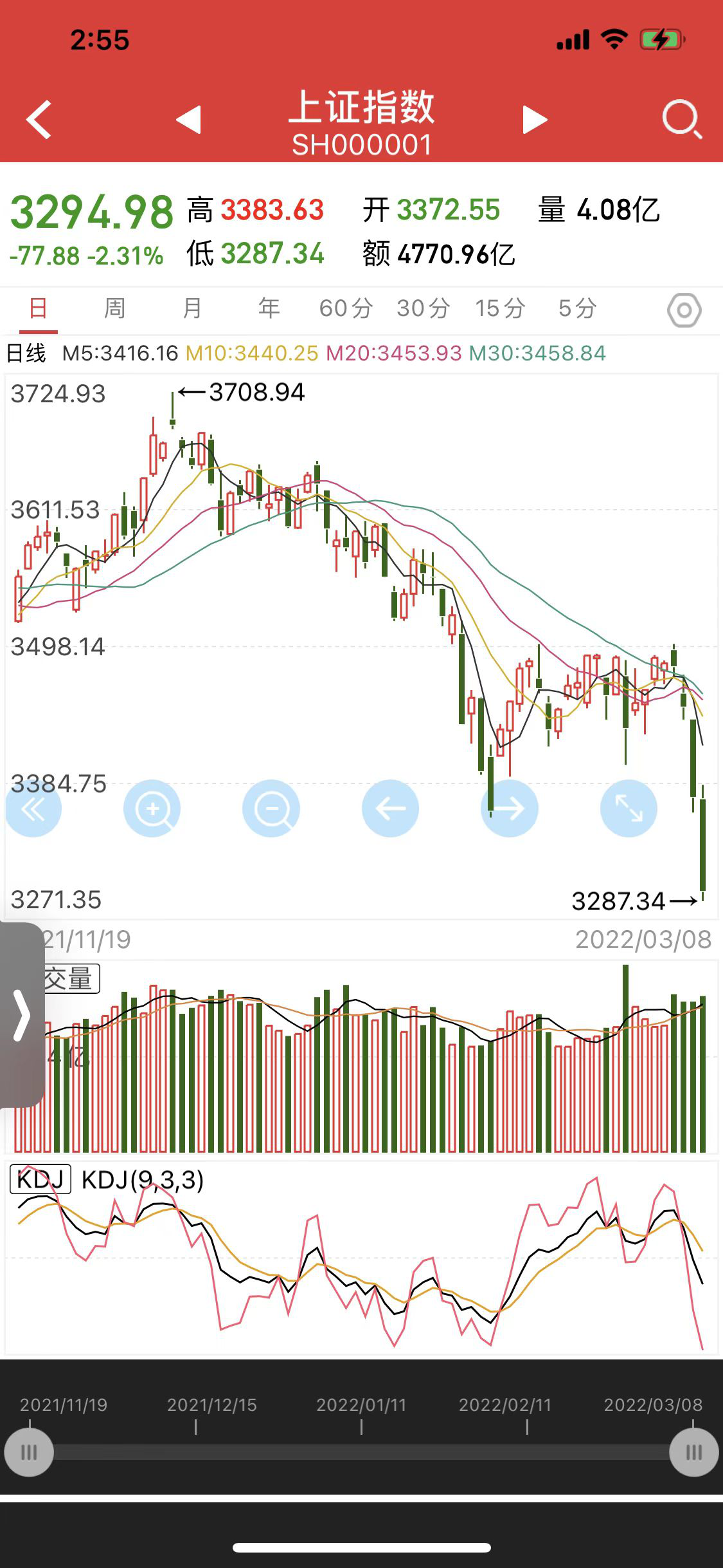 明日股市预测最新 情况 6BC0D4CBED68A907B03B06690D9A9679_w1125h2436.png