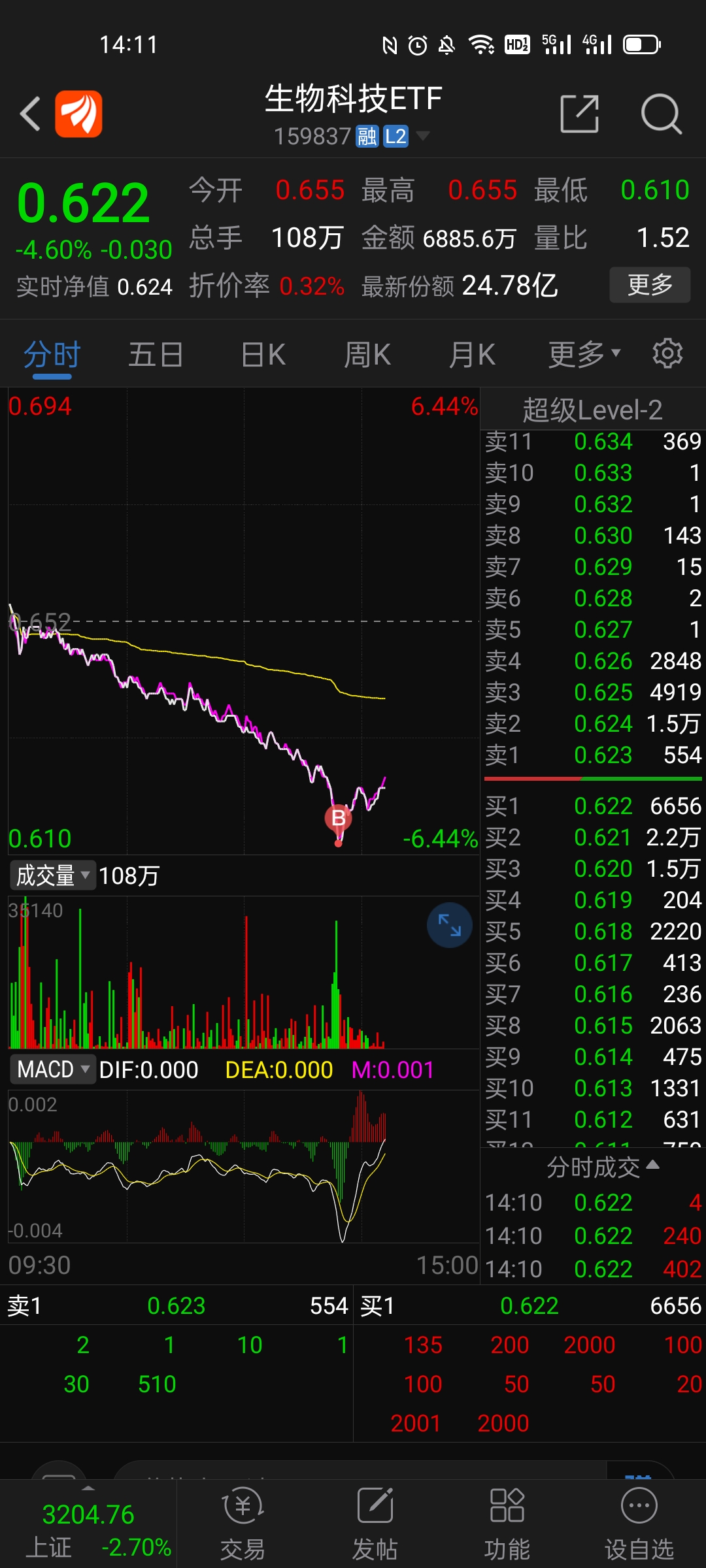 生物科技etf是什么 16417705B0BF0F4599F3FDD6060F8585_w1080h2400.jpg