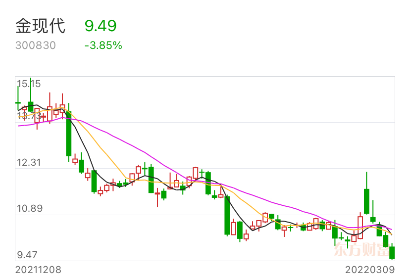 不出意外,到今年年底高管们将全部彻底清仓自己持有的金现代股票.