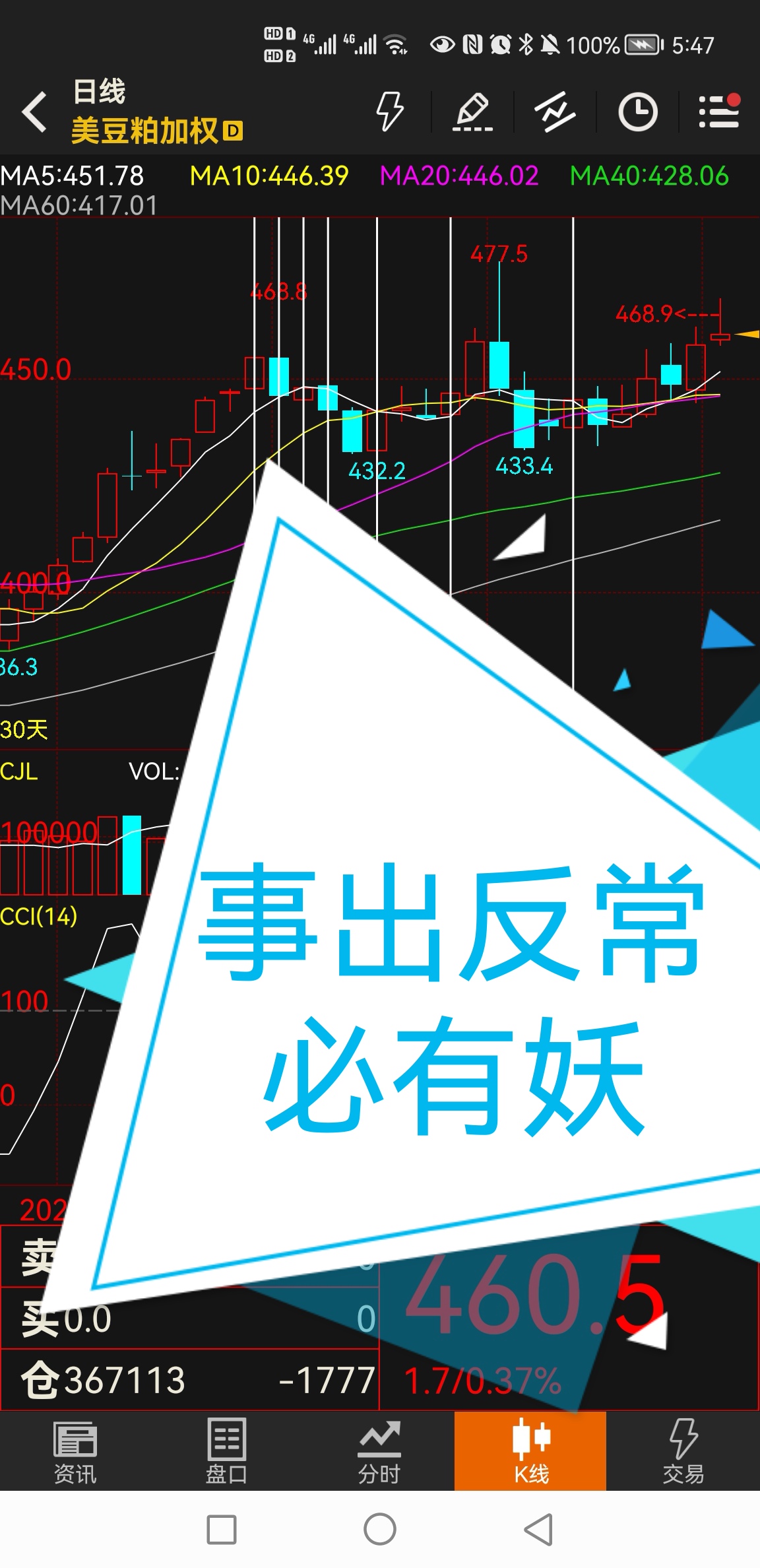 事出反常必有妖豆粕菜粕棕榈油暴涨行情渐行渐进