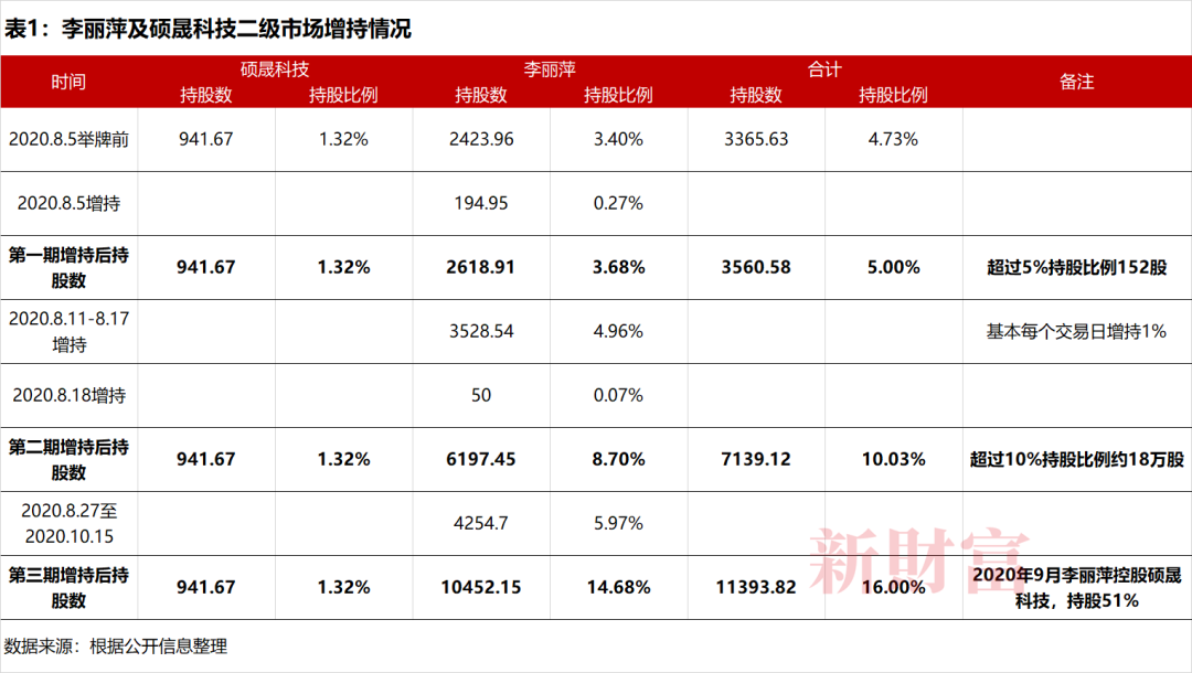 决裂同盟与分化40亿恒泰艾普争夺战