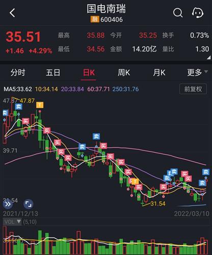 国电南瑞股票价格_行情_走势图—东方财富网