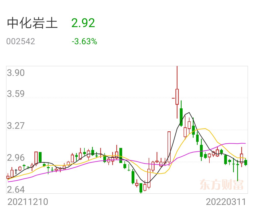 华神科技sz000790中化岩土sz002542济南高新sh