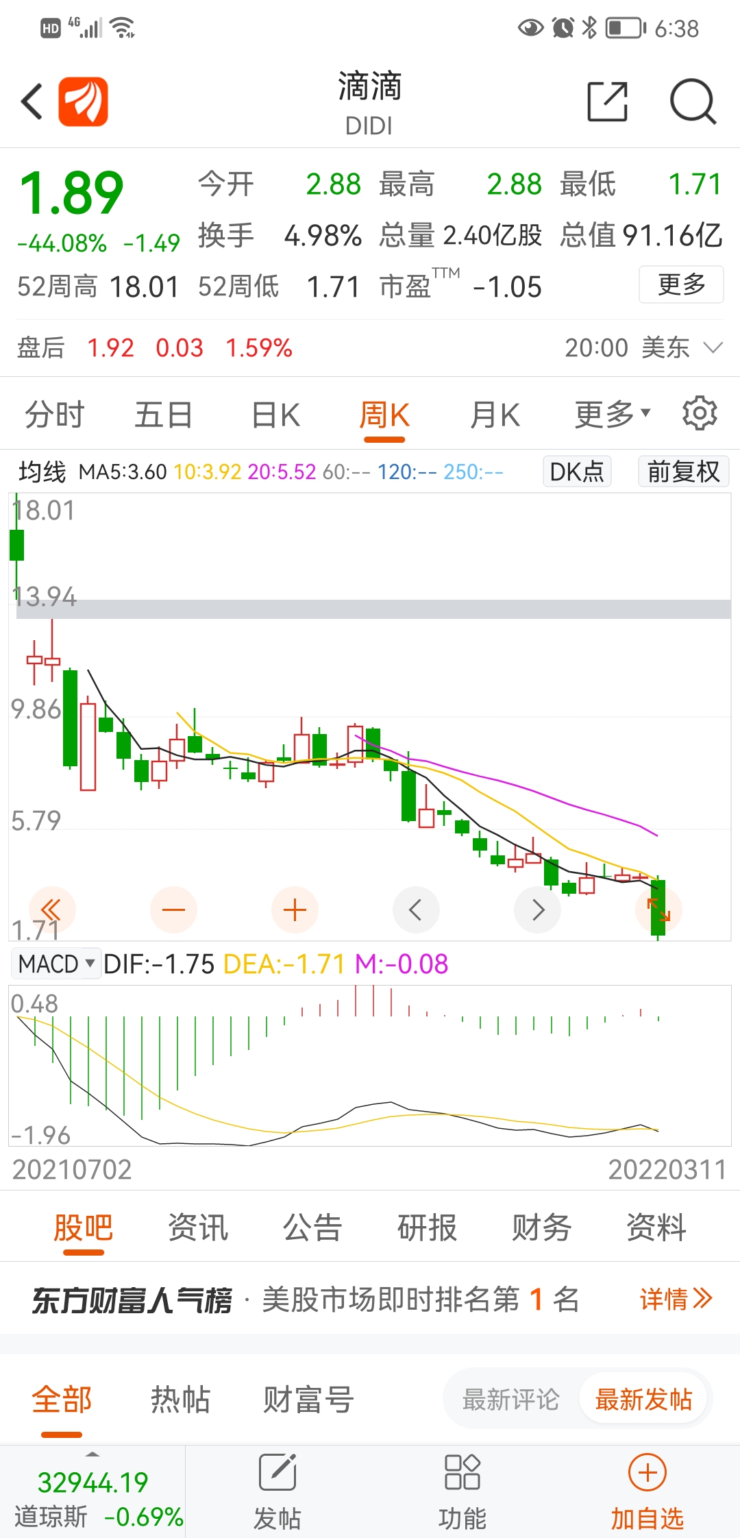 活久见，中概股比惨大会 财富号 东方财富网