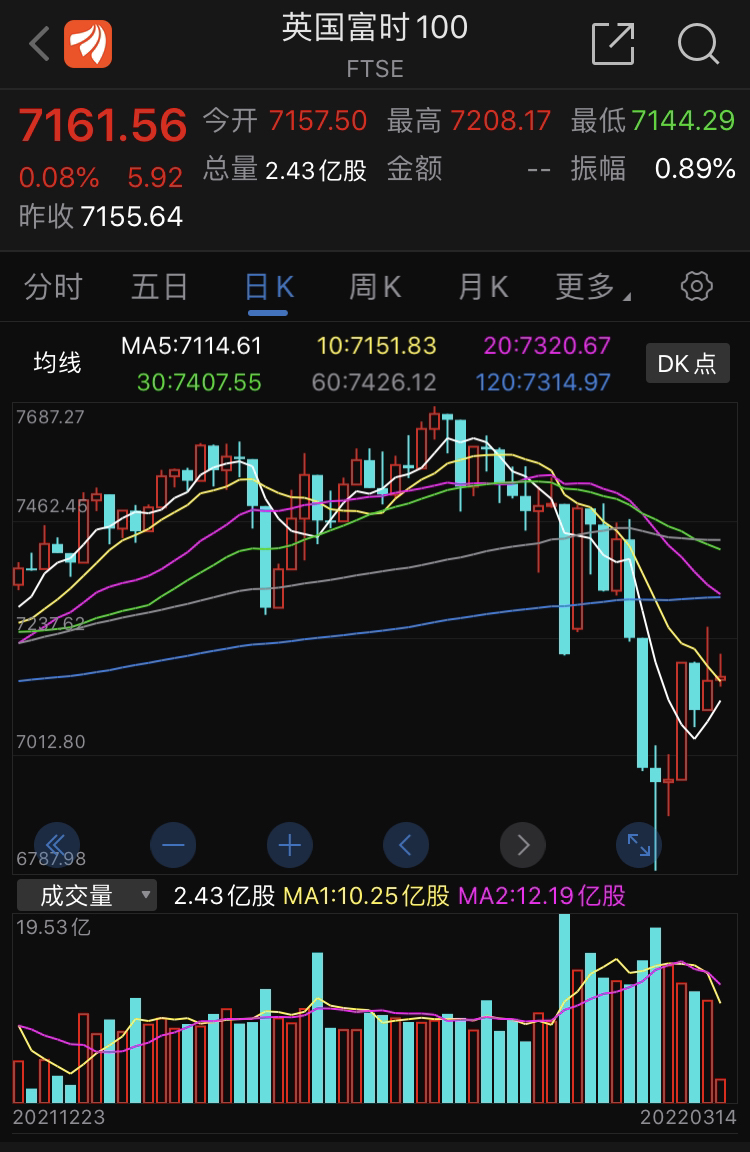 首页>东方财富创作中心>专栏正文>全球股市一个德行简单说