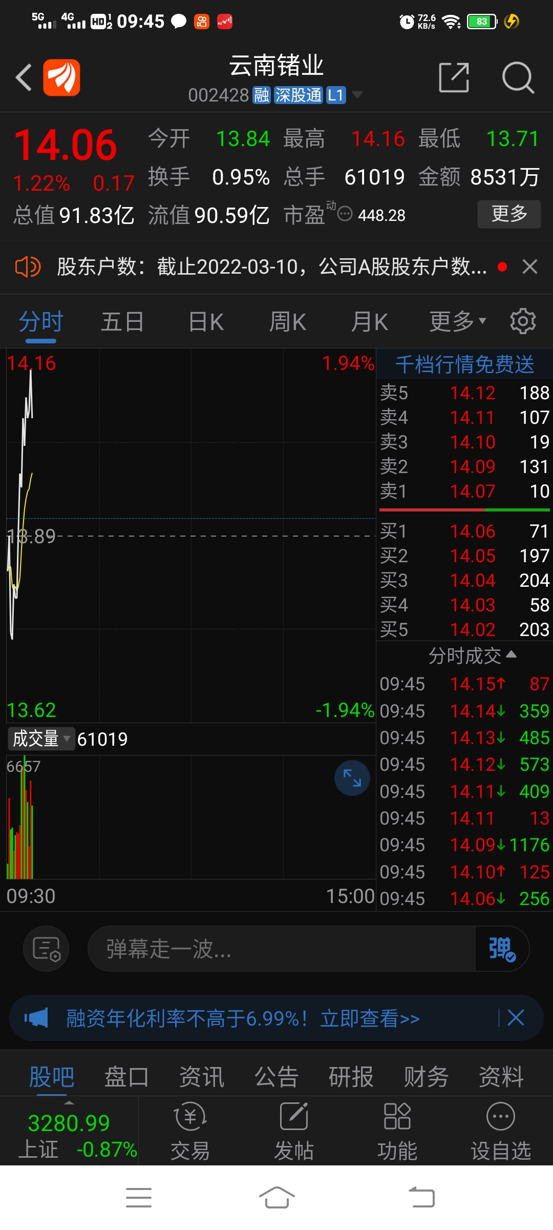 002428 云南锗业延续上周升势 上攻三角上沿 试探抛压 仅供参考_财富号_东方财富网