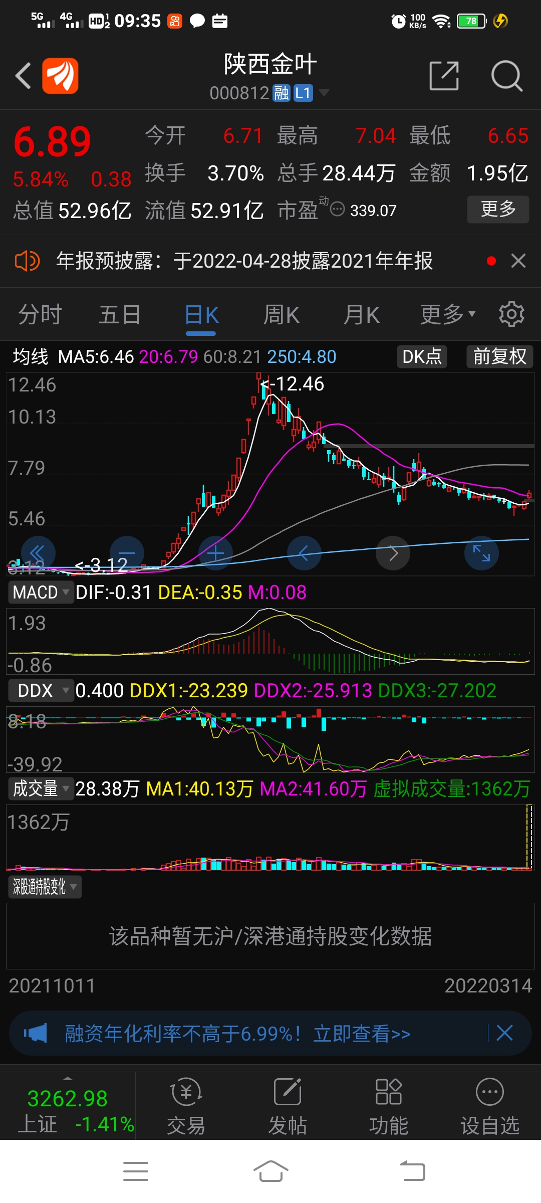 002428 云南锗业延续上周升势 上攻三角上沿 试探抛压 仅供参考_财富号_东方财富网