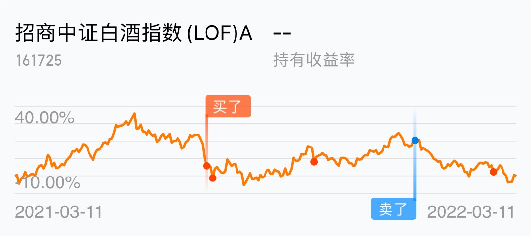 中证招商白酒基金今日行情 99DFF1C0C803F0D691816E66A1D5779B_w1080h480.jpg
