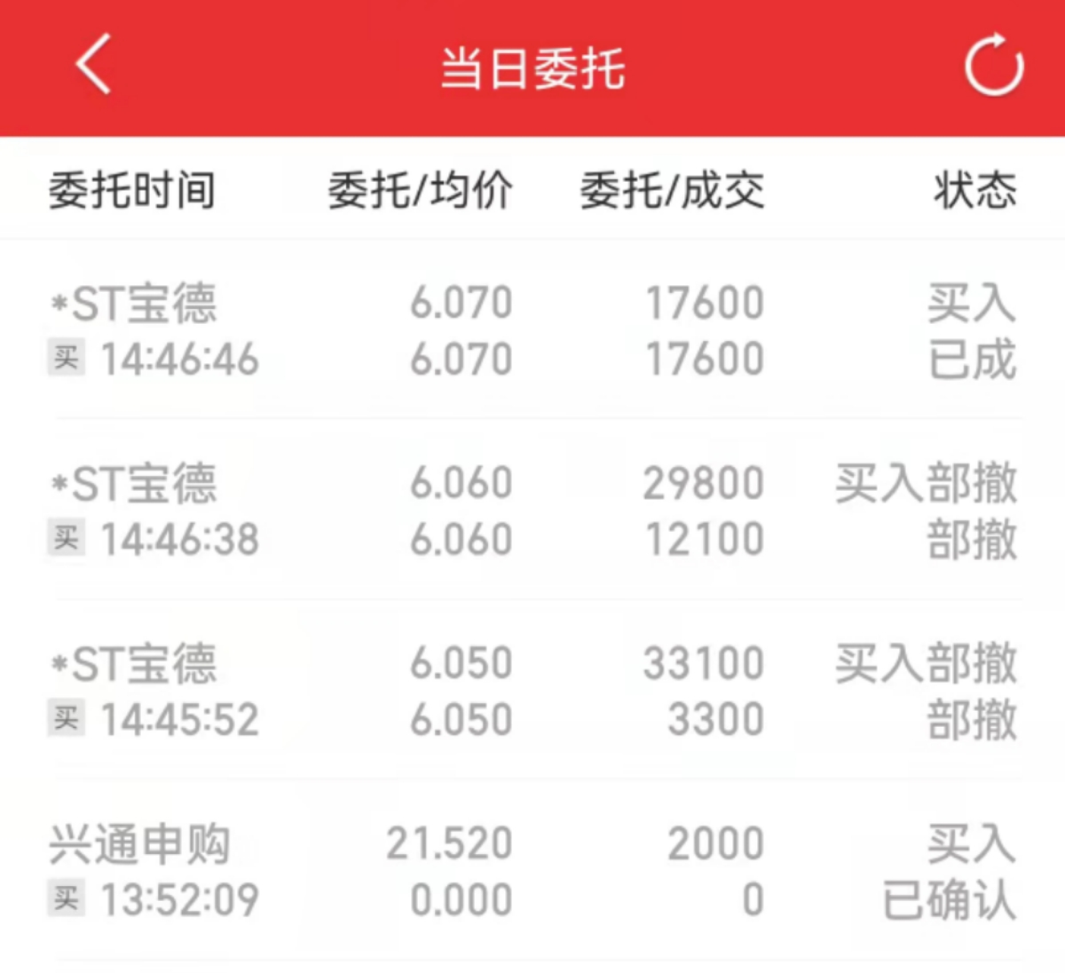 宝德股份下半年再见这是我在st宝德发的最后一个帖子希望下次发帖它叫