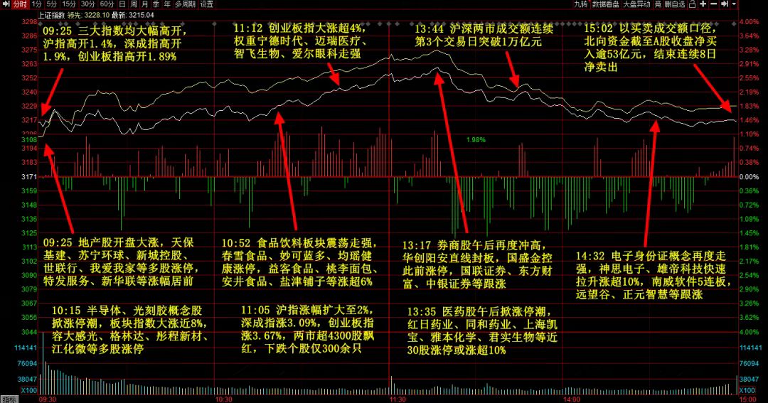 反弹不是反转！担忧又乐观！_财富号_东方财富网