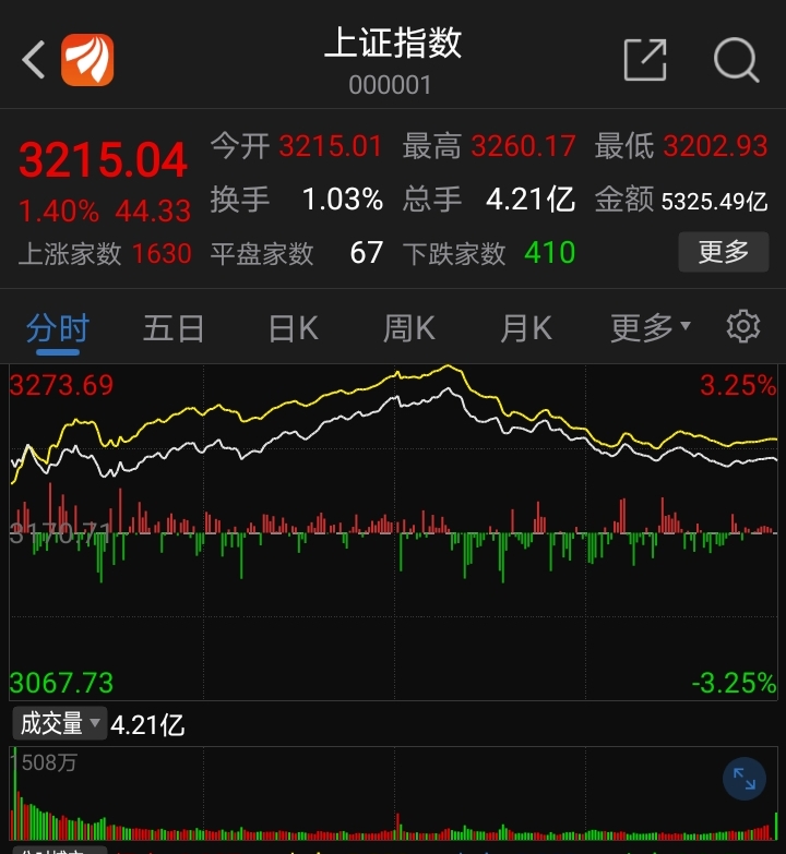 接下来市场上最火的两个概念:新guan检测 治疗概念 与 电子身份证概念