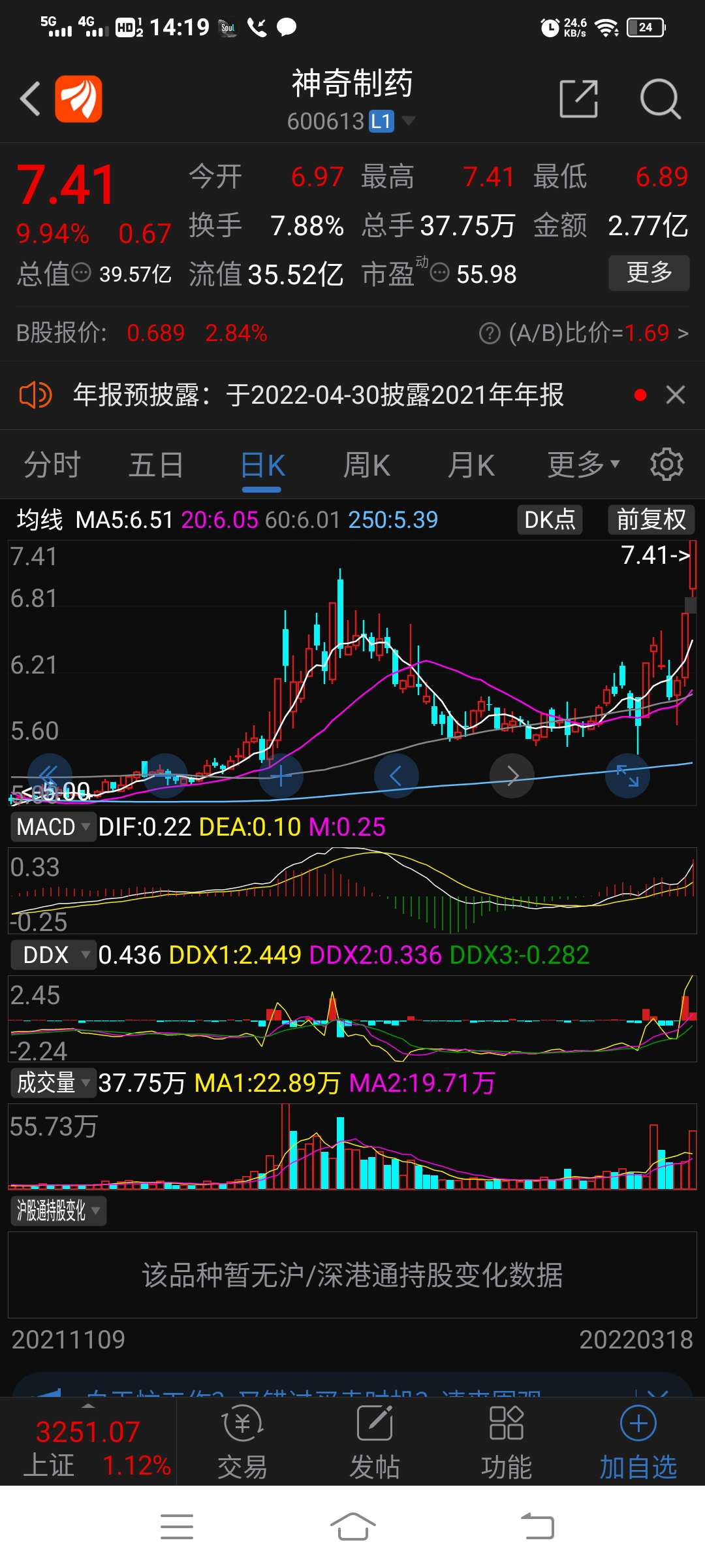 600613神奇制药主要包括斑蝥酸钠维生素b6注射液斑蝥酸钠注射液枇杷