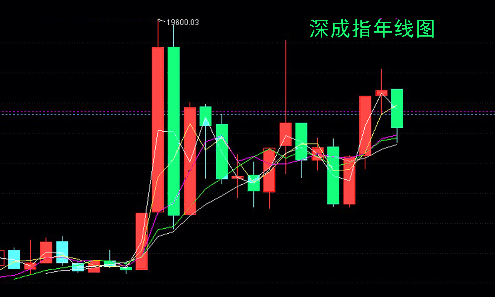 上证指数股票市值 33FA9E5CBEC75F936469F2705EFC01CC_w1000h600.jpg